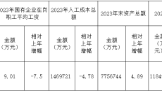 美高梅·(MGM)1888-官方网站