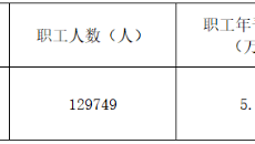 美高梅·(MGM)1888-官方网站