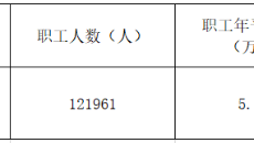 美高梅·(MGM)1888-官方网站