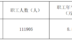 美高梅·(MGM)1888-官方网站